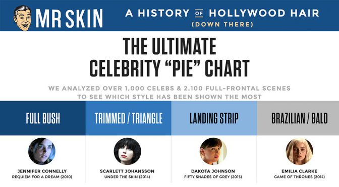 A History of Hollywood Hair! Free at Mr.Skin.com!